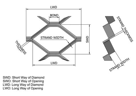 Expanded Steel Questions 